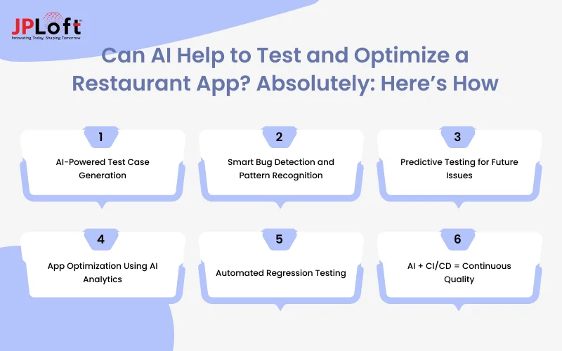 Can AI Help to Test and Optimize a Restaurant App_ Absolutely_ Here’s How